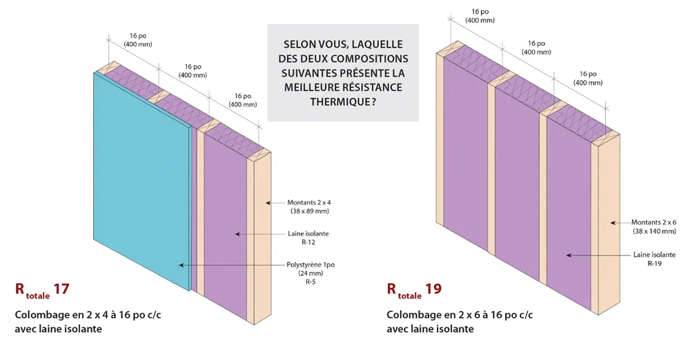 Quelle est la vraie valeur isolante d’un assemblage?