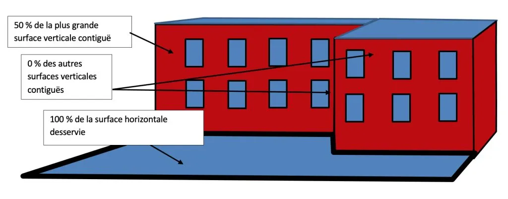 Drainage des toits plats : ce qu’il faut savoir