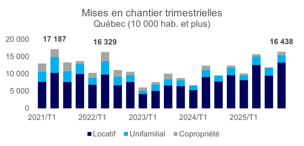 L’année 2025 se termine en force : une des meilleures performances en 35 ans