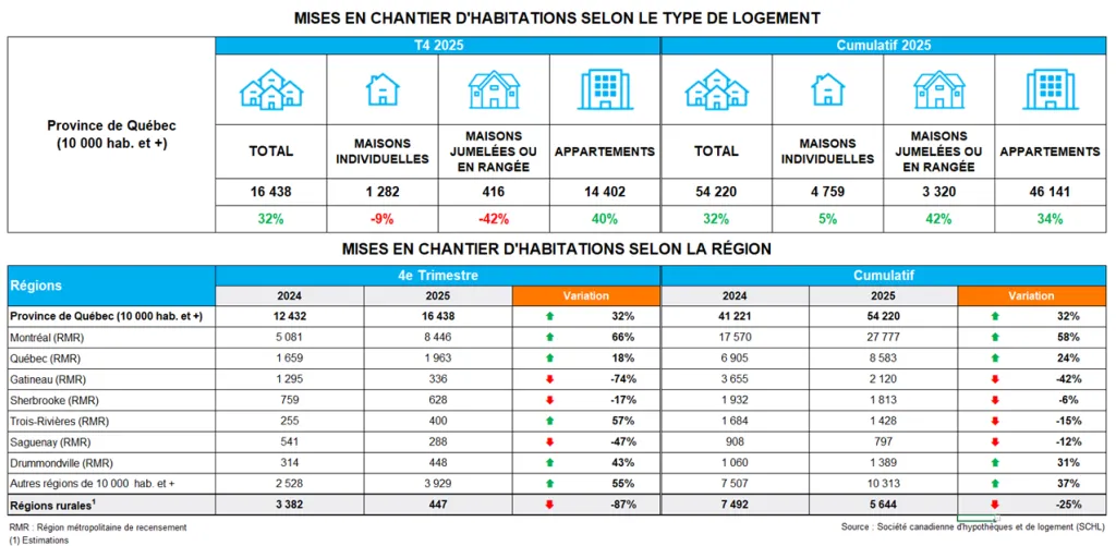 L’année 2025 se termine en force : une des meilleures performances en 35 ans