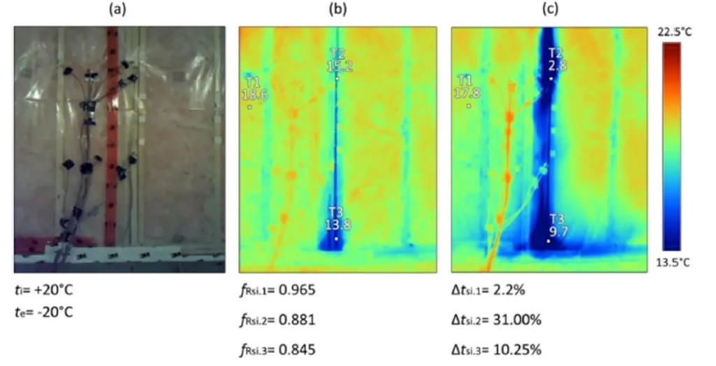 Figure 6 – Analyse thermographique à la jonction de la structure avec une séparation de 6 mm, à 0 pa (a) et à -5- pa (b)