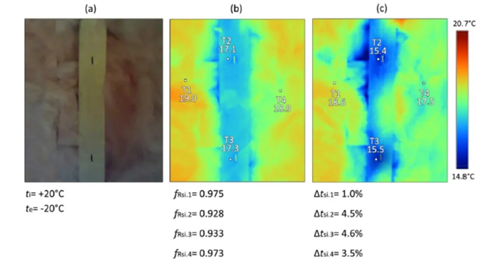Figure 4 – Impact des agrafes dans la membrane en polyéthylène sur la température de surface interne à o Pa (a) et à -50 Pa (b) vis-à-vis la structure en bois