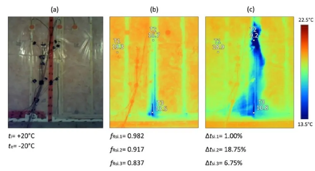 Figure 5 – Analyse thermographique à la jonction de la structure sans malfaçon (FRJ), à 0 pa (a) et à -5- pa (b)