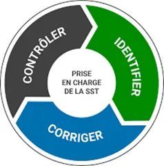 La santé psychologique, vous connaissez?