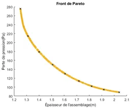Optimisation multiobjectif du système plafond à plancher dans les bâtiments en bois