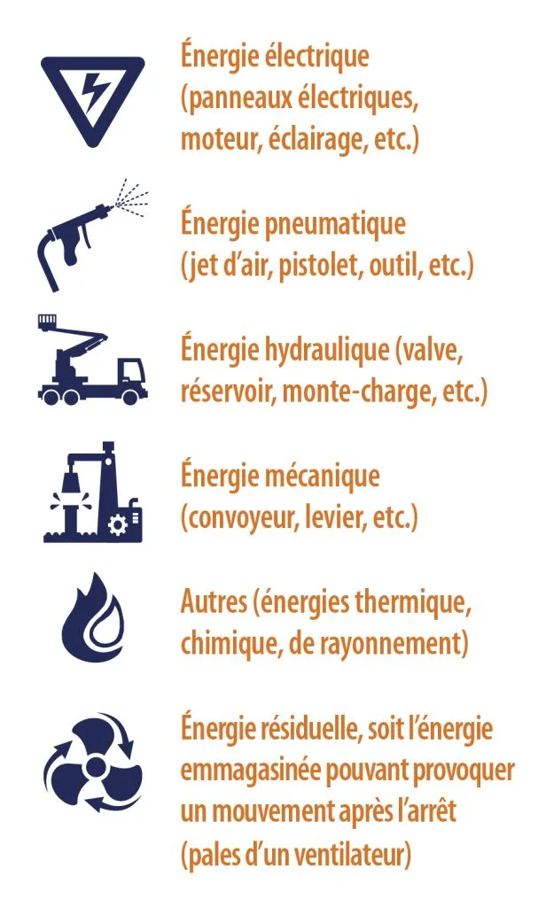 Cadenassage et contrôle des sources d’énergie : des mesures qui sauvent des vies!
