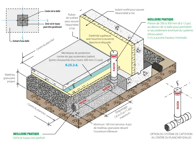 Radon : quoi de neuf sous la dalle?