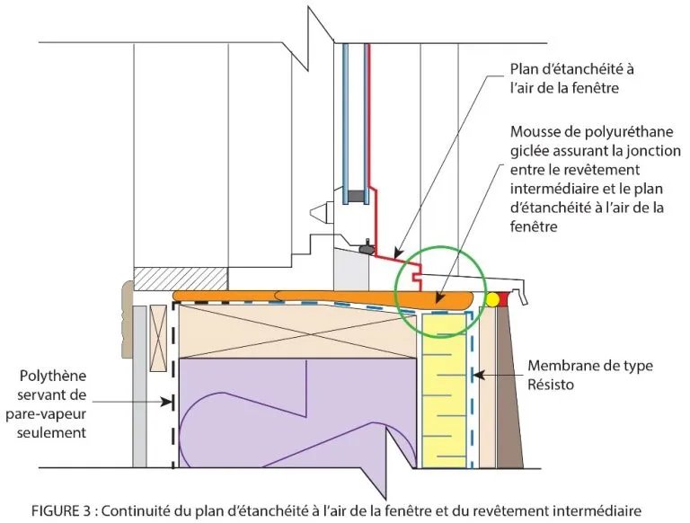 Figure 3 - Continuité du plan d'étanchéité