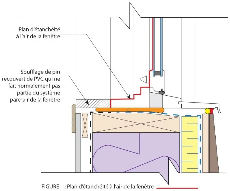 Figure d'un plan d'étanchéité à l'air de la fenêtre