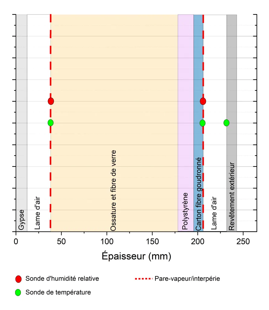 Mur isolé par l’extérieur