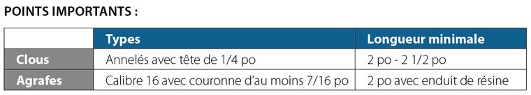 Points importants pour la fixation du revêtement en bois massif