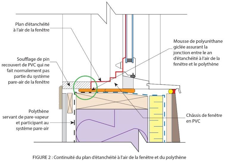 Continuité du plan d'étanchéité à l'air de la fenêtre