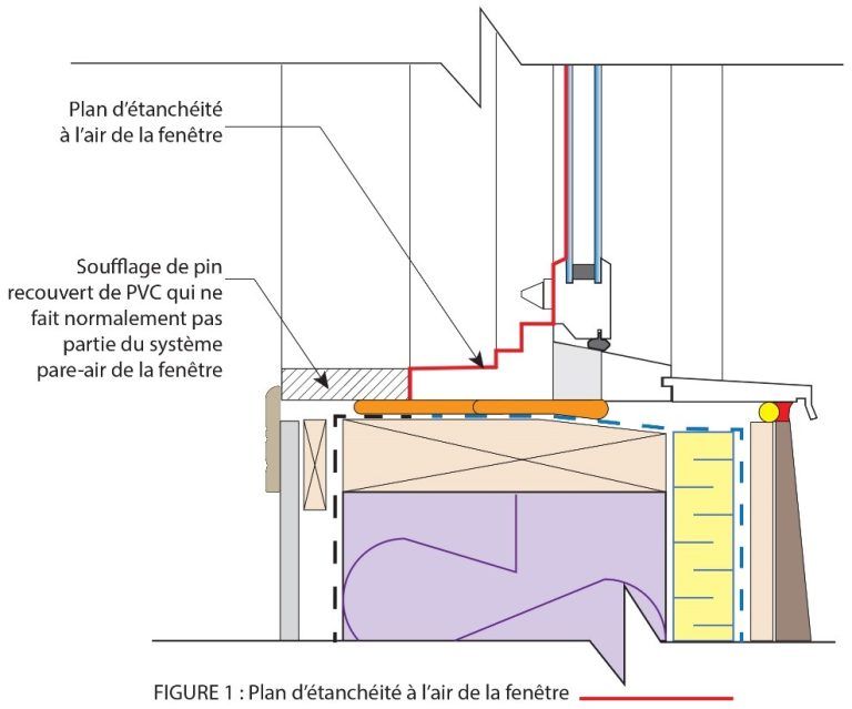 Figure d'un plan d'étanchéité à l'air de la fenêtre