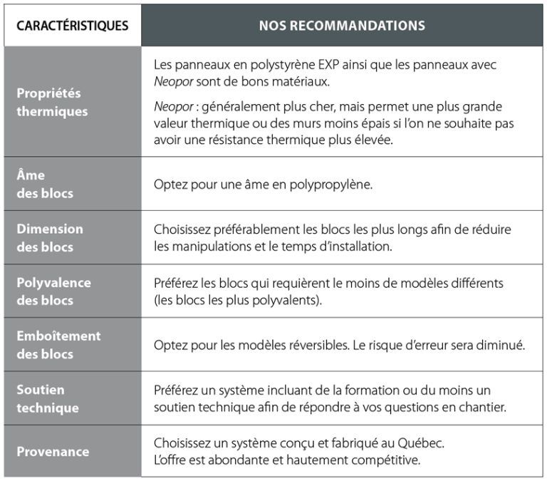 Tableau de choix d'un système de coffrage